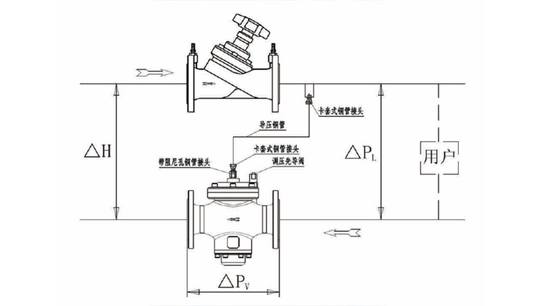 Hydronic balancing solutions