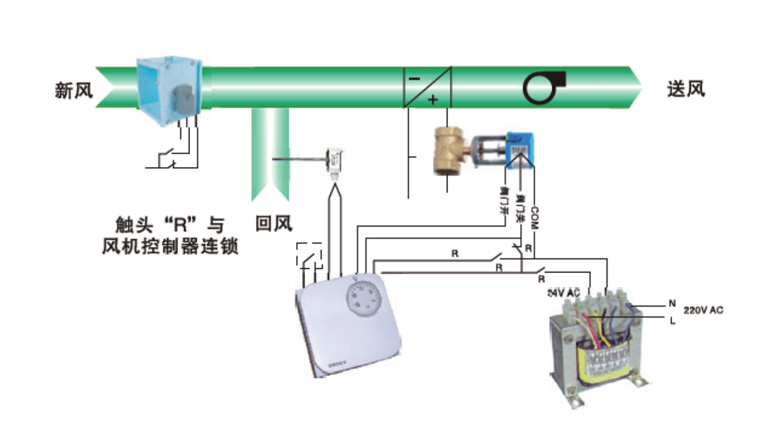 Energy Saving and Consumption Reduction Solutions