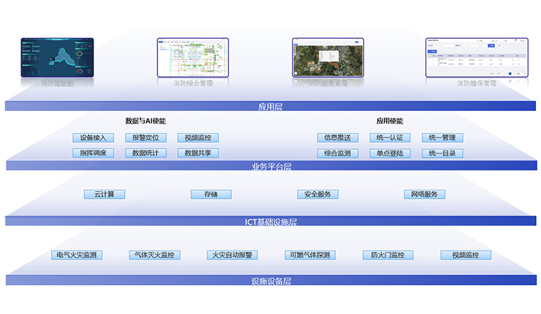 消防领域