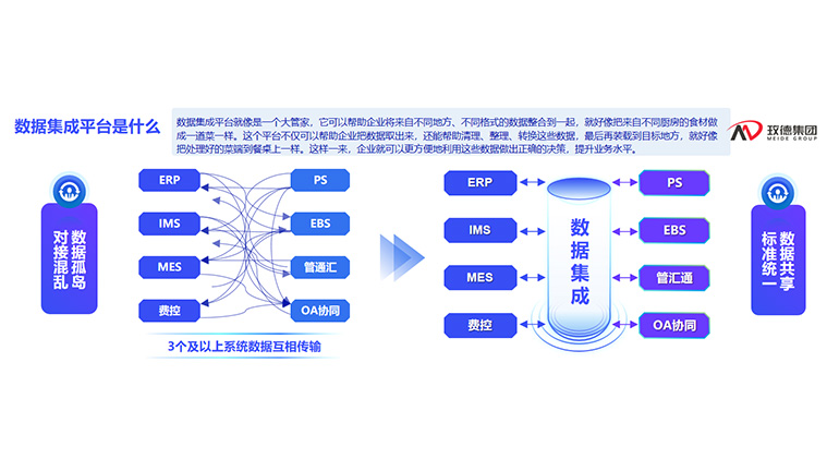 玫德集团 智造60⁺年 畅销140⁺国