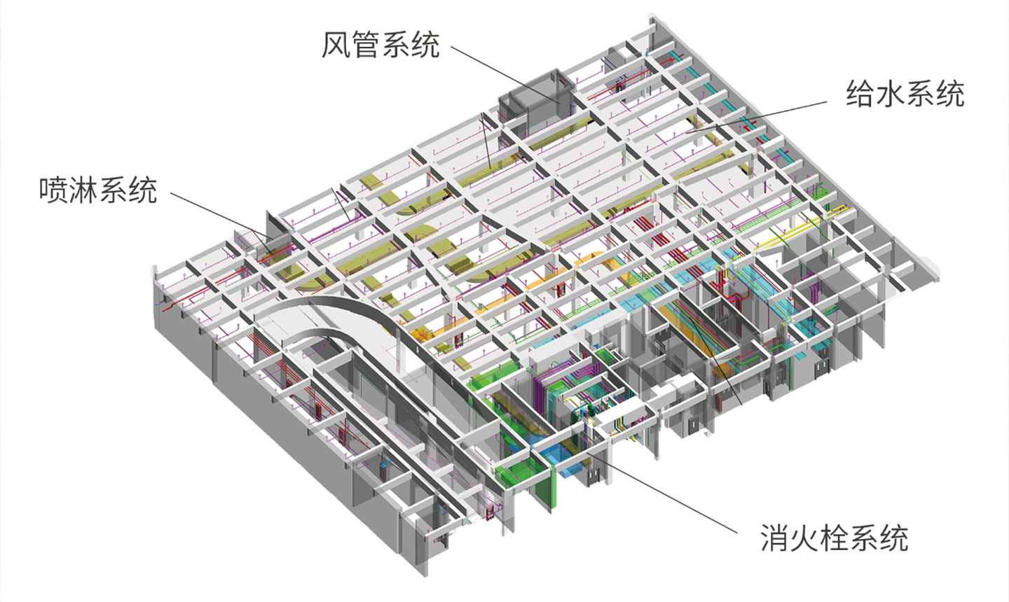 消防领域